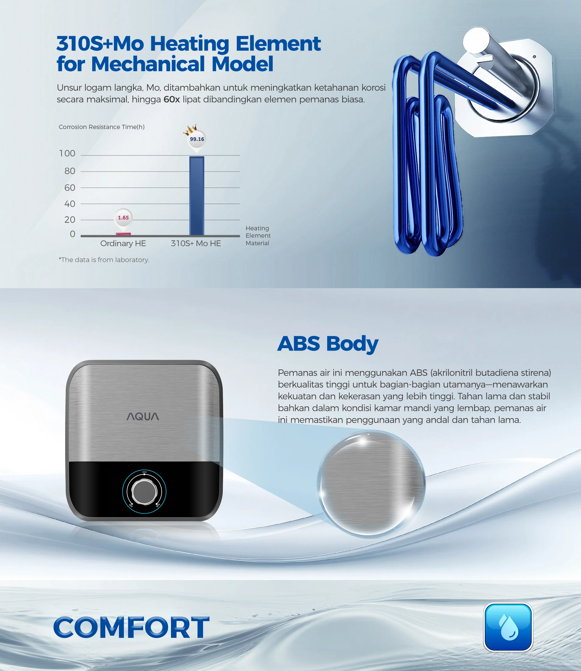 Water heater AES30V-SIM1